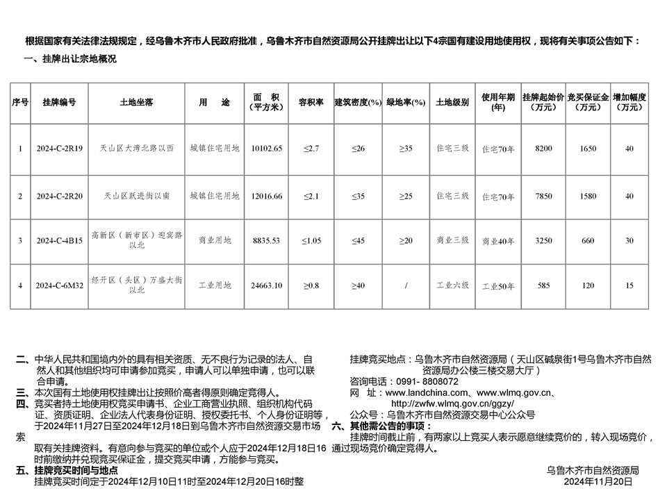 烏魯木齊市自然資源局國有建設用地使用權掛牌出讓公告 市自然掛告字【2024】28號